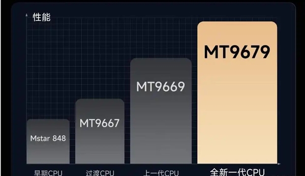 MT9681与MT9679参数对比pg电子网站家用投影仪哪种芯片好(图4)