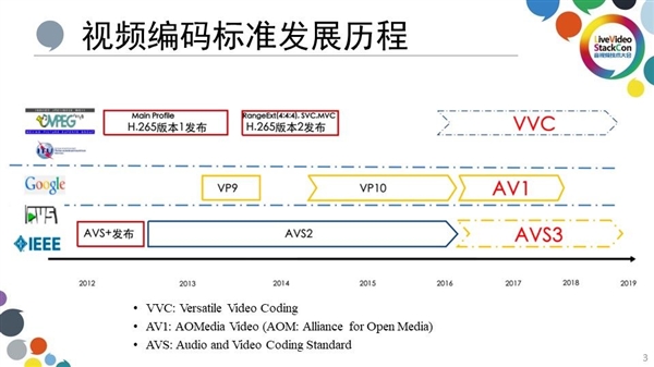 MT9681与MT9679参数对比pg电子网站家用投影仪哪种芯片好(图10)