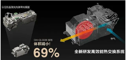 生QL3000家用投影机开启梦幻视听之旅pg电子模拟器试玩点亮家庭娱乐梦想爱普